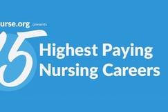 Guide to the Highest-Paying Nursing Jobs in 2024